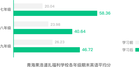 英语流畅说 轻松学英语 用人工智能师长教员上分捕鱼游戏
