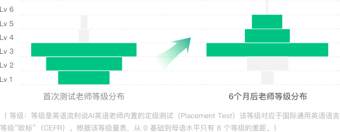 英语流利说 轻松学英语 用人工智能老师