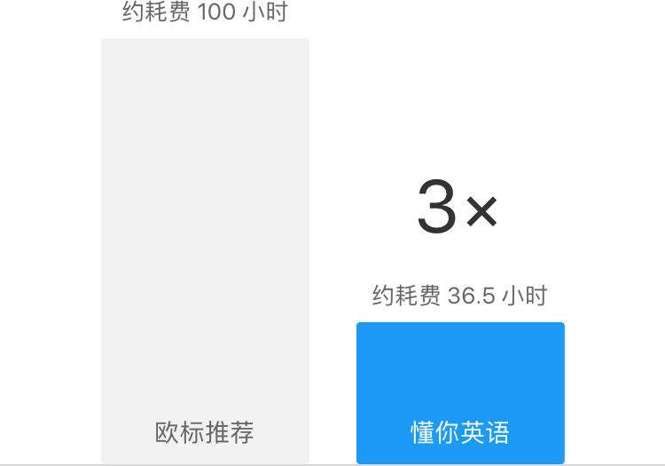 英语流利说 轻松学英语 用人工智能老师